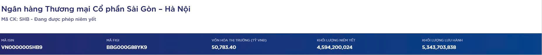 Chuyện gì đang xảy ra với SHB: Giảm ròng rã từ 18.000 đồng rơi về mệnh giá, loạt 