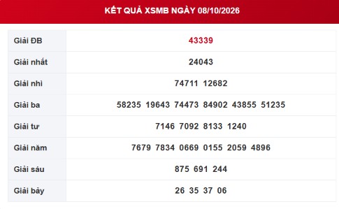 XSMB 8/10 - Kết quả xổ số miền Bắc hôm nay 8/10/2026 - XSMB ngày 8 tháng 10 - Ảnh 1.