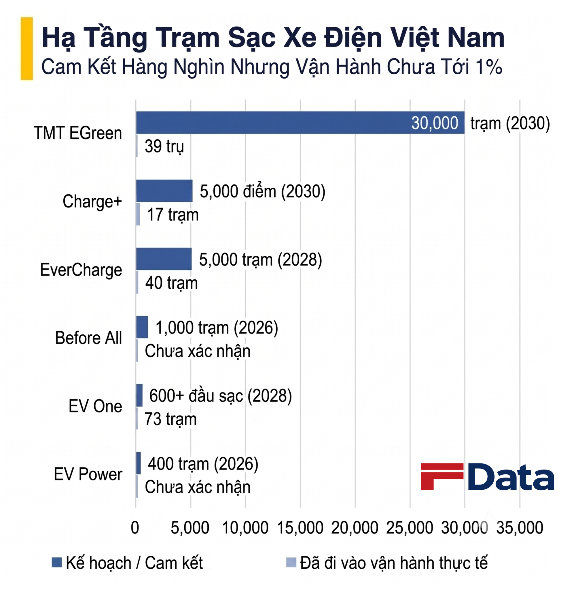 Cuộc đua trạm sạc xe điện tại Việt Nam: Hàng nghìn trạm được hứa hẹn, thực tế có bao nhiêu? - Ảnh 2.