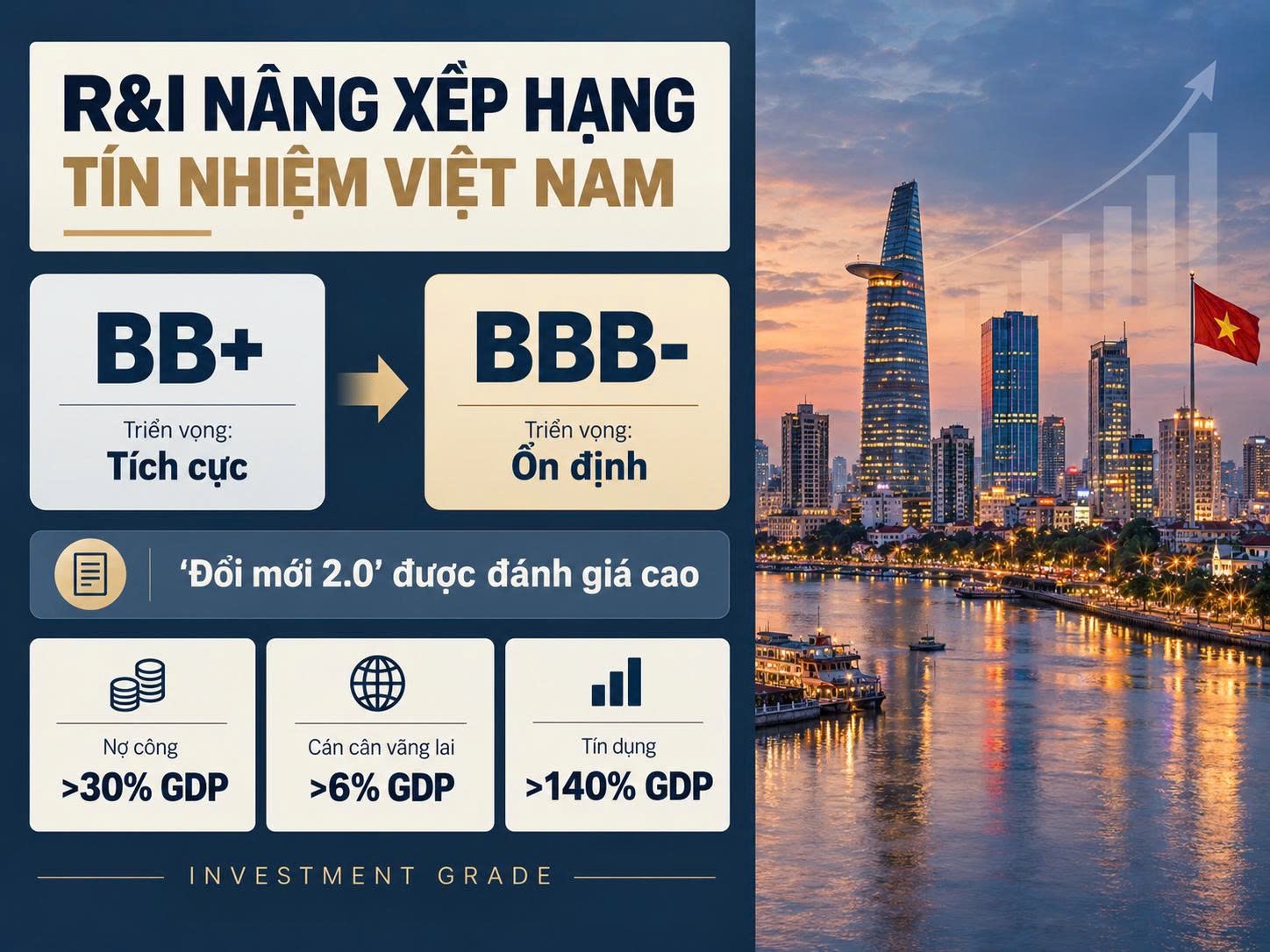 Lần đầu Việt Nam được nâng xếp hạng tín nhiệm lên nhóm Đầu tư bởi tổ chức Nhật Bản- Ảnh 2.