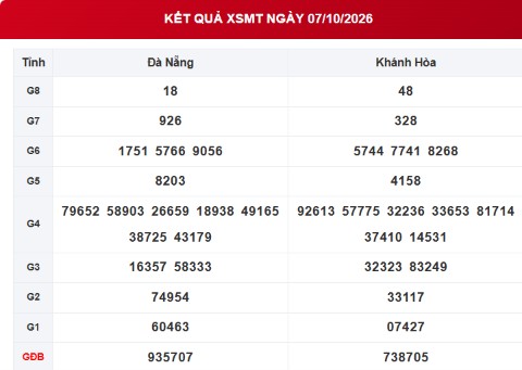 XSMT 8/10 - Kết quả xổ số miền Trung hôm nay 8/10/2026 - XSMT ngày 8 tháng 10 - Ảnh 1.