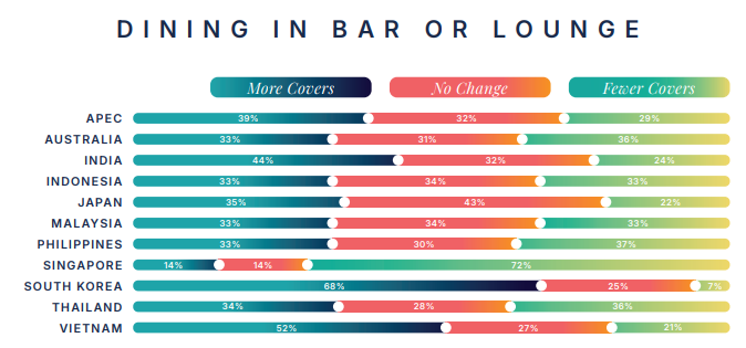 Phát hiện gu ăn tối mới của người Việt: Bar, lounge hút khách, “lẩu cô đơn” nổi lên, đồ uống không cồn được ưa chuộng - Ảnh 1. Phát hiện gu ăn tối mới của người Việt: Bar, lounge hút khách, “lẩu cô đơn” nổi lên, đồ uống không cồn được ưa chuộng - Ảnh 1.