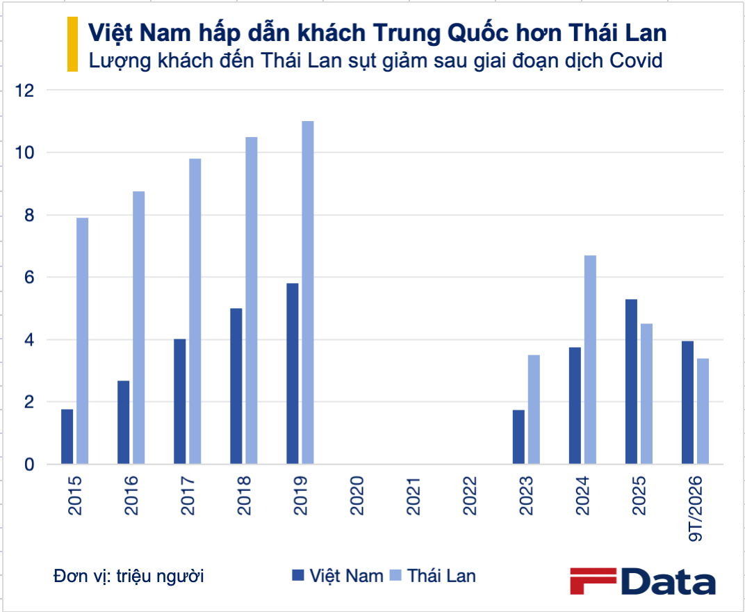 Vượt Thái Lan, Việt Nam bất ngờ dẫn trước trong cuộc đua chinh phục thị trường tỷ dân - Ảnh 2. Vượt Thái Lan, Việt Nam bất ngờ dẫn trước trong cuộc đua chinh phục thị trường tỷ dân - Ảnh 2.