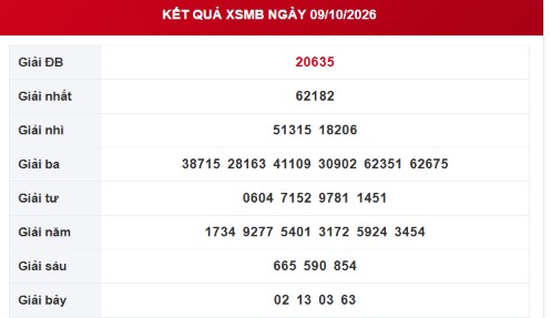 XSMB 9/10 - Kết quả xổ số miền Bắc hôm nay 9/10/2026 - Ảnh 1.