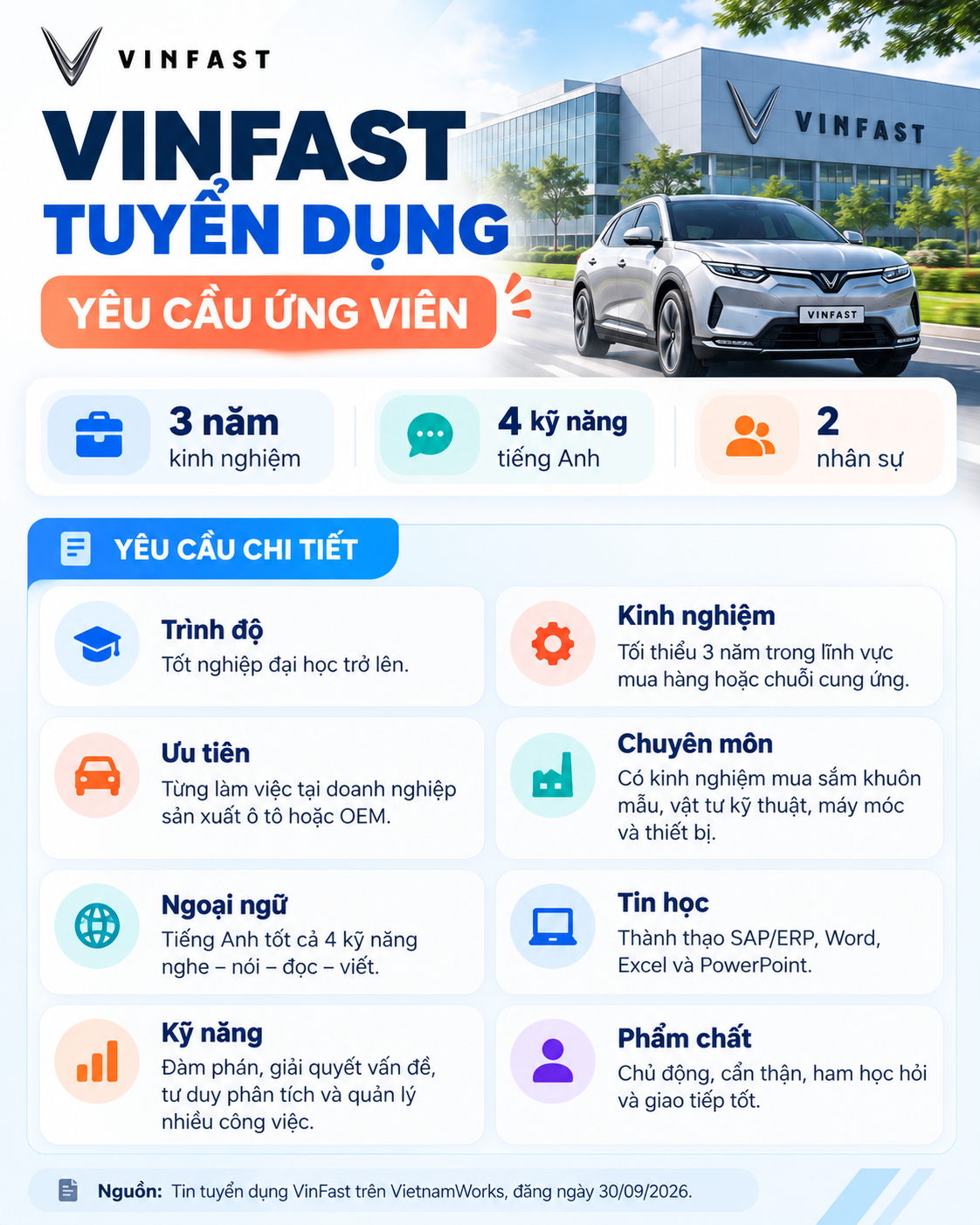 Con trai ông Phạm Nhật Vượng đang tuyển gấp nhân sự mới, công việc liên quan nhiều tới sản phẩm của công ty, ưu tiên người biết 