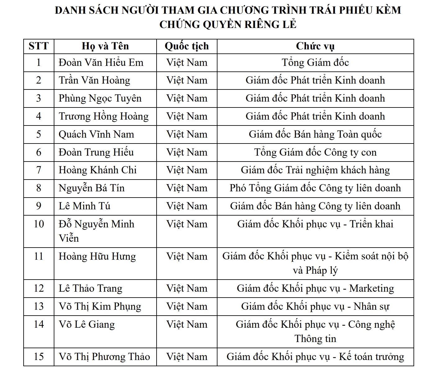 Điện Máy Xanh dự kiến kế hoạch trả cổ tức, huy động 100 tỷ đồng trái phiếu - Ảnh 1.