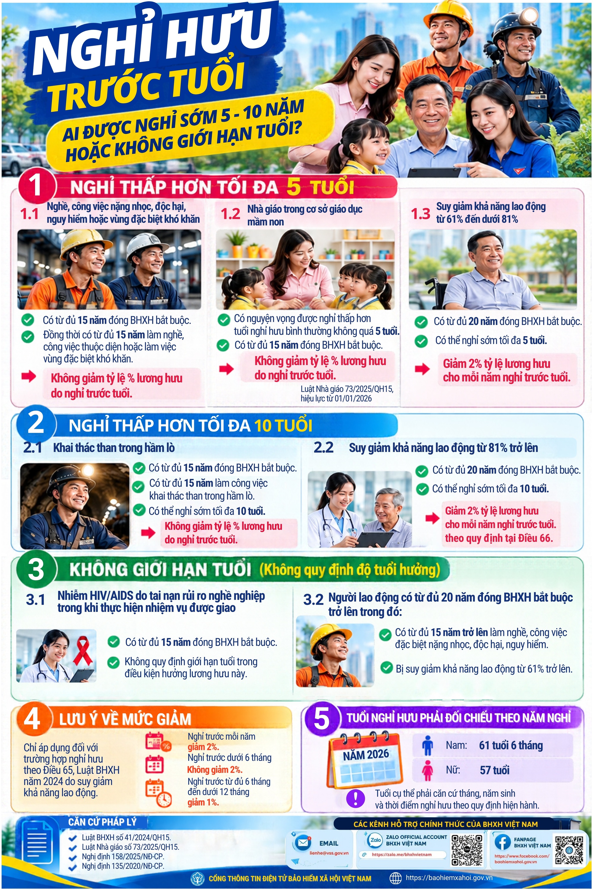 Những trường hợp nào được nghỉ hưu trước tuổi 5 - 10 năm hoặc không giới hạn độ tuổi?- Ảnh 2.