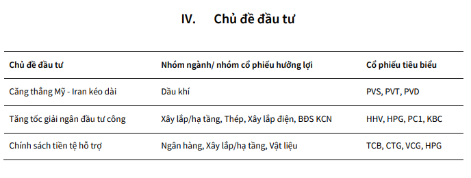 KBSV hạ dự báo VN-Index xuống 1.800 điểm, gọi tên 3 nhóm cổ phiếu đáng chú ý trong quý IV - Ảnh 1. KBSV hạ dự báo VN-Index xuống 1.800 điểm, gọi tên 3 nhóm cổ phiếu đáng chú ý trong quý IV - Ảnh 1.