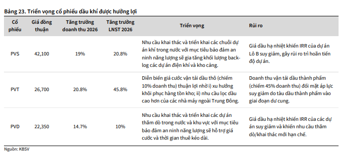 KBSV hạ dự báo VN-Index xuống 1.800 điểm, gọi tên 3 nhóm cổ phiếu đáng chú ý trong quý IV - Ảnh 2.