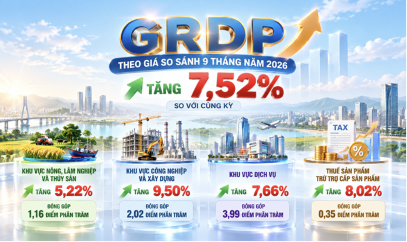 Không phải Hà Nội, Hải Phòng hay TPHCM, đây là tỉnh duy nhất được Chính phủ 'áp' KPI tăng trưởng GRDP trên 18% trong vòng 3 tháng tới - Ảnh 1.