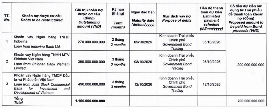 SHS huy động lô trái phiếu 123 tỷ đồng - Ảnh 2.
