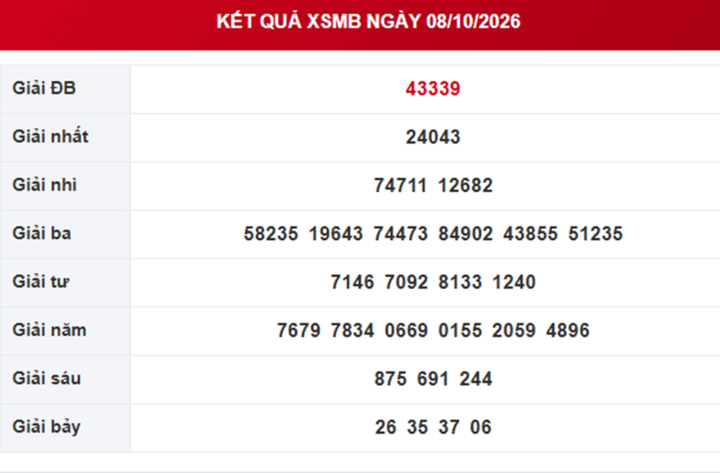 XSMB 9/10 - Kết quả xổ số miền Bắc hôm nay 9/10/2026 - Ảnh 2.