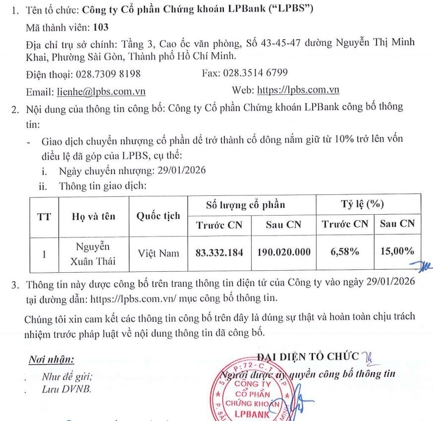 Ông Nguyễn Đức Thụy và con trai nắm 26,93 % cổ phần Chứng khoán LPBank- Ảnh 1.