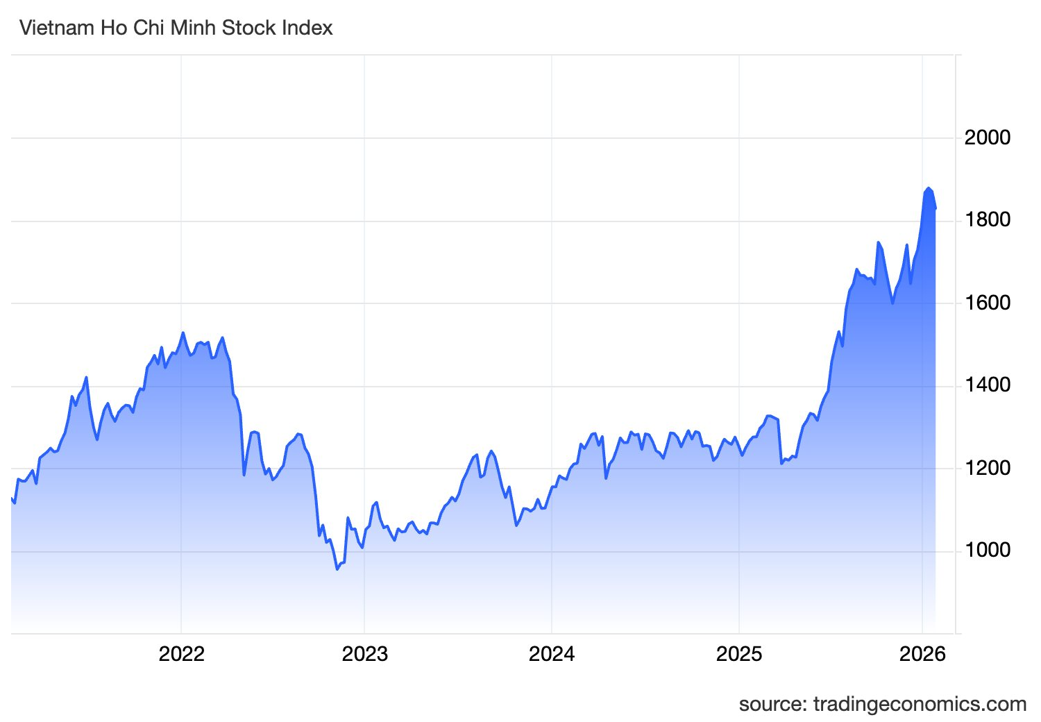 Góc nhìn chuyên gia: Xuất hiện tín hiệu tạo đáy ở hai nhóm cổ phiếu, dòng tiền lớn có thể trở lại sau kỳ nghỉ Tết Nguyên đán- Ảnh 1.