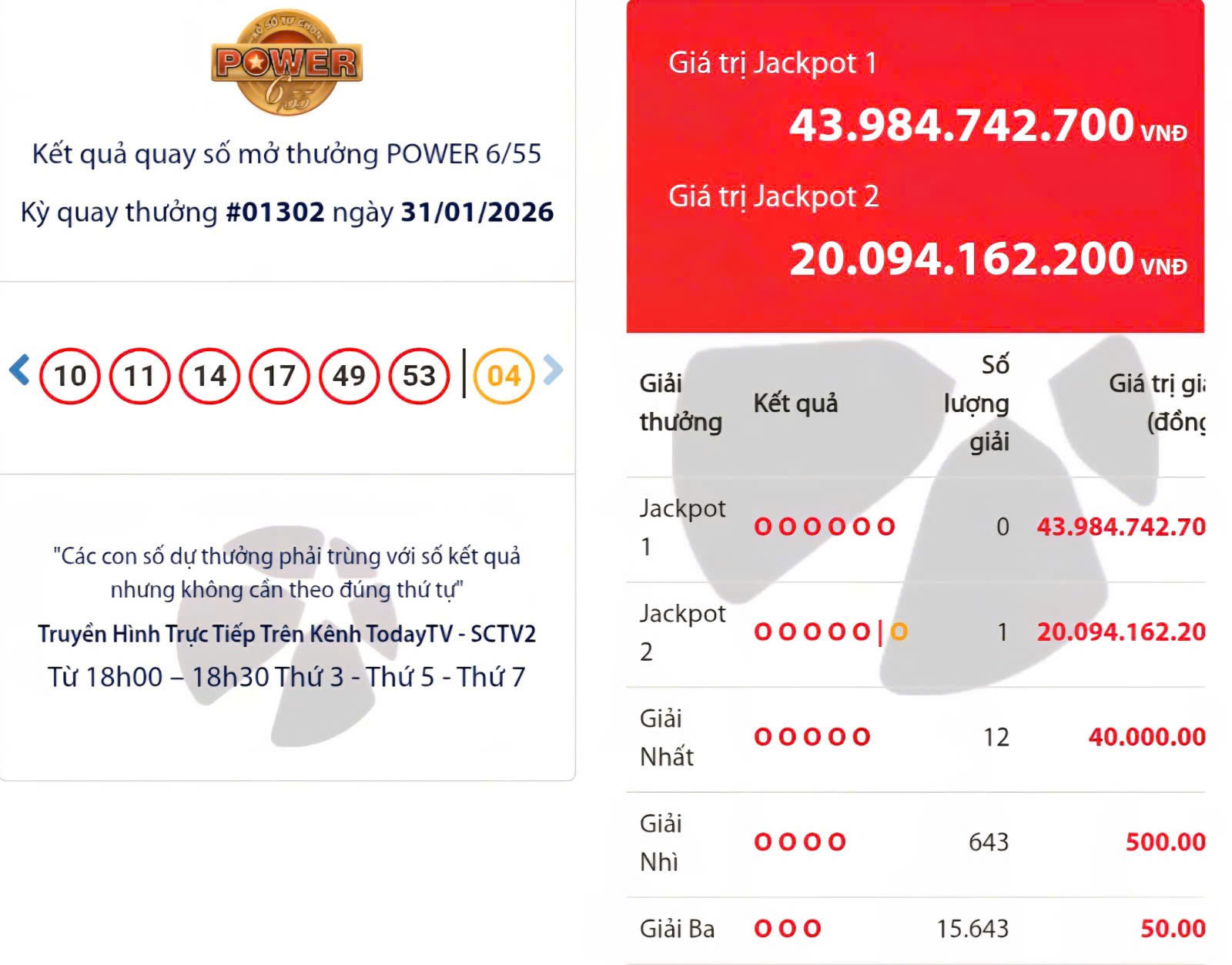 Xổ số Vietlott có vé trúng giải Jackpot 2 - Ảnh 1.