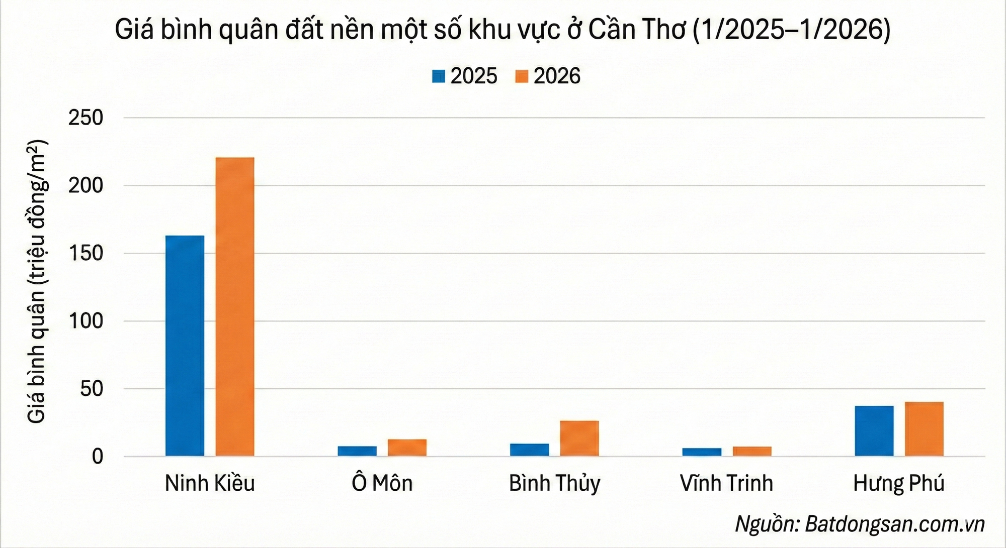 Loạt dự án nghìn tỷ đổ bộ thủ phủ miền Tây: Từ cao tốc trục dọc đến Trung tâm hành chính mới- Ảnh 3.
