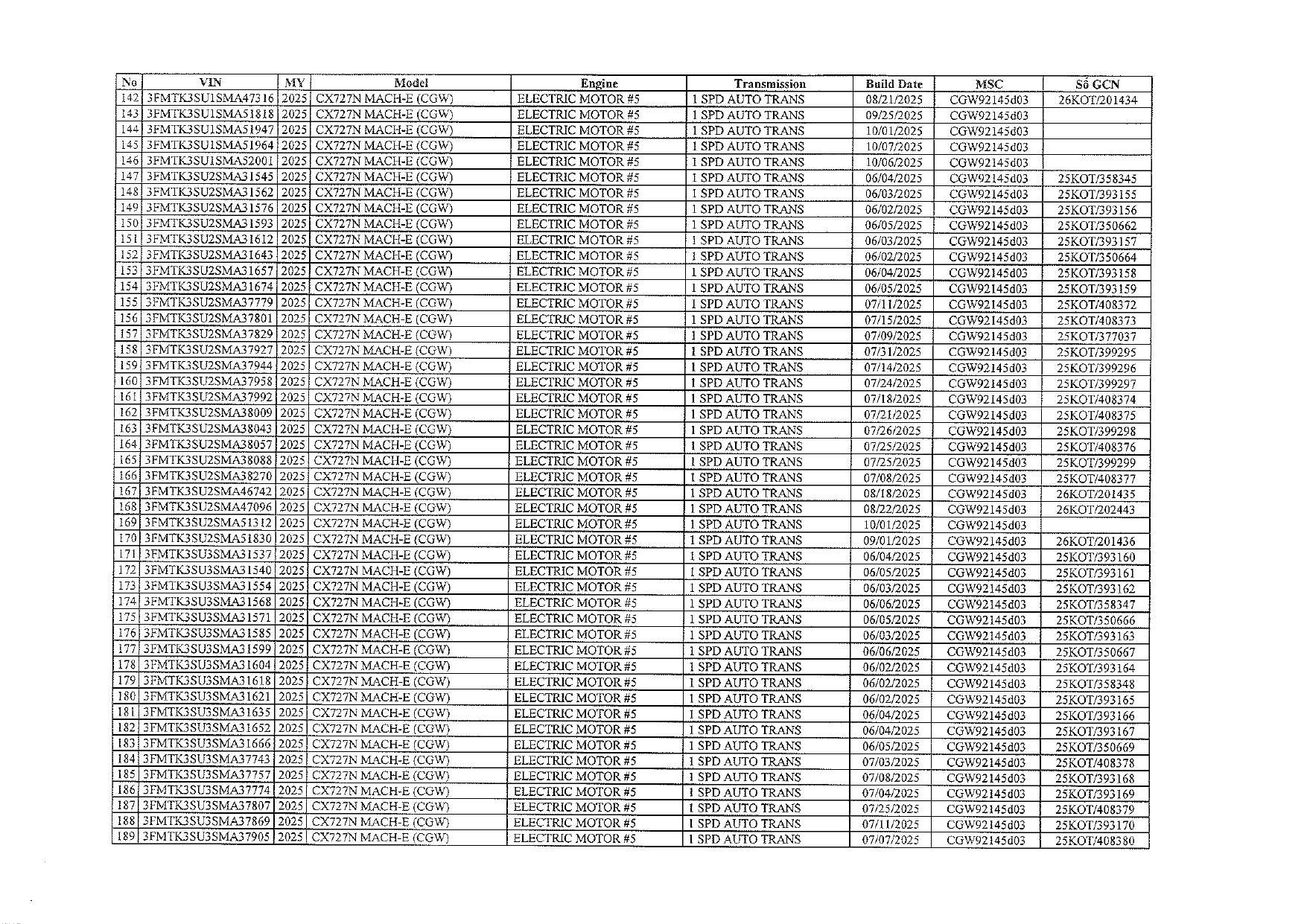Nóng: Ford thu hồi 434 xe điện tại Việt Nam- Ảnh 7.