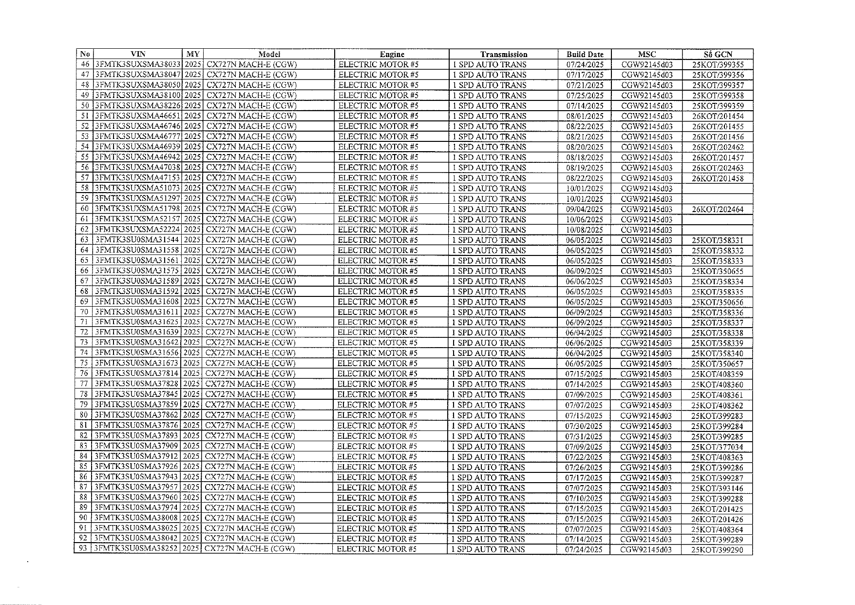 Nóng: Ford thu hồi 434 xe điện tại Việt Nam- Ảnh 6.