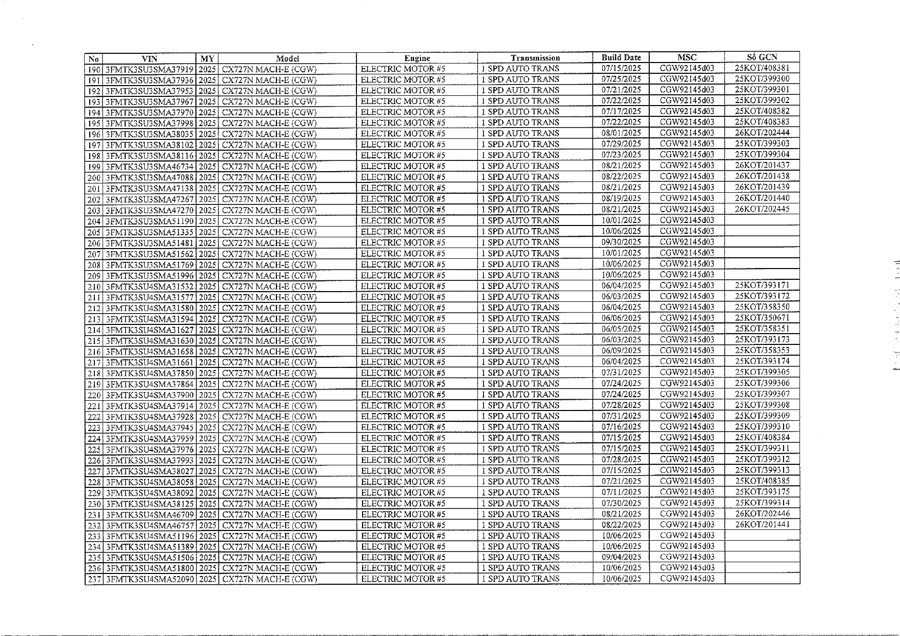 Nóng: Ford thu hồi 434 xe điện tại Việt Nam- Ảnh 5.