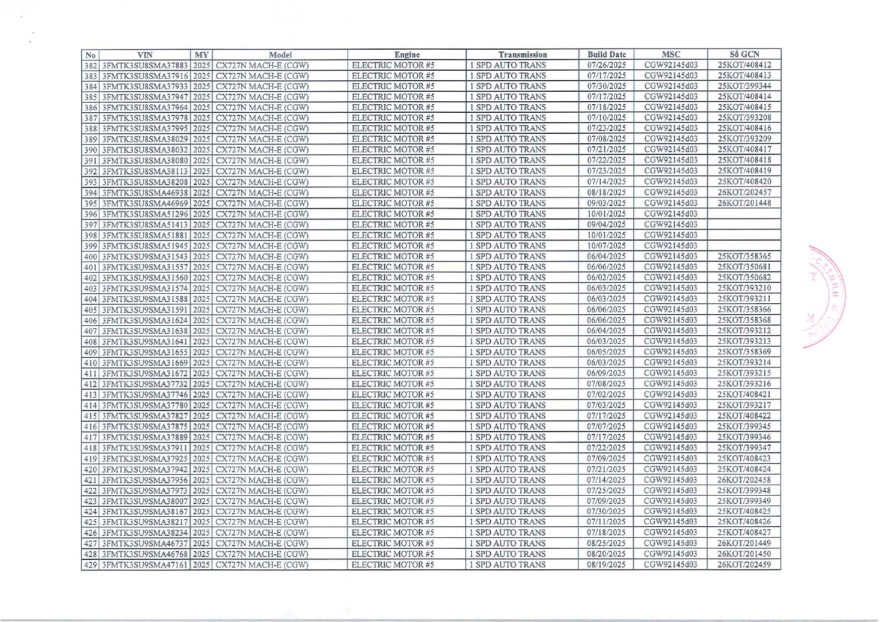 Nóng: Ford thu hồi 434 xe điện tại Việt Nam- Ảnh 2.