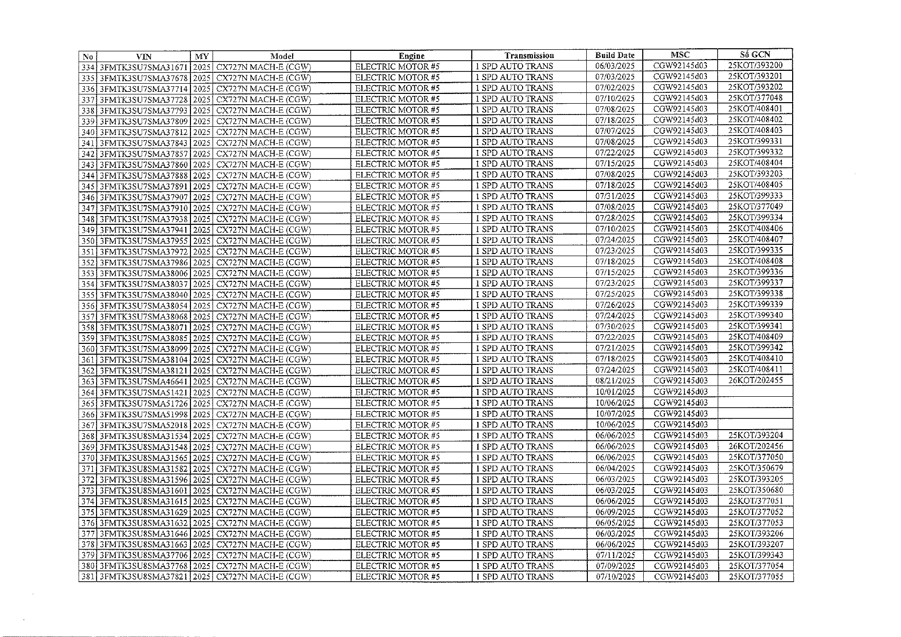 Nóng: Ford thu hồi 434 xe điện tại Việt Nam- Ảnh 4.