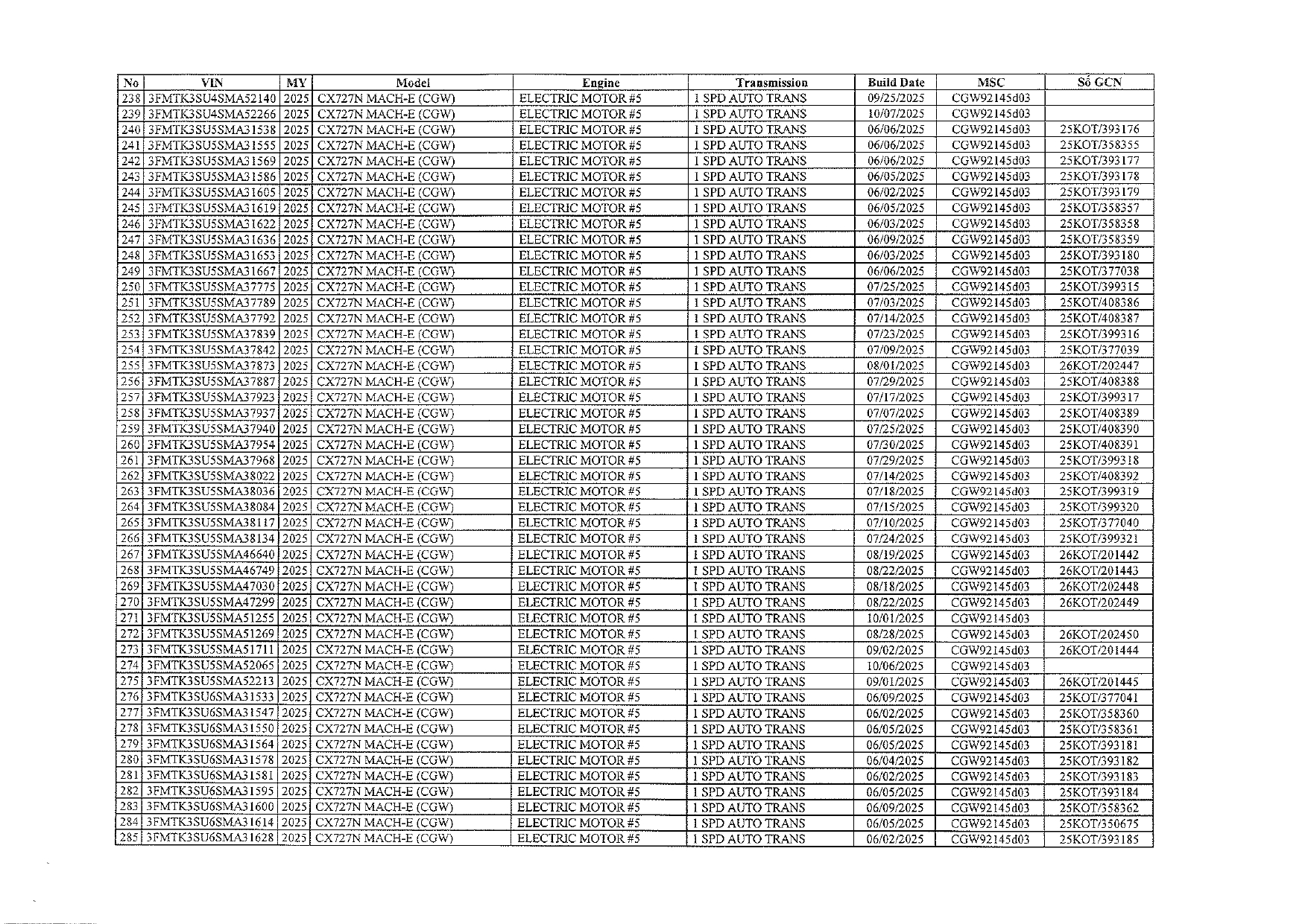 Nóng: Ford thu hồi 434 xe điện tại Việt Nam- Ảnh 3.