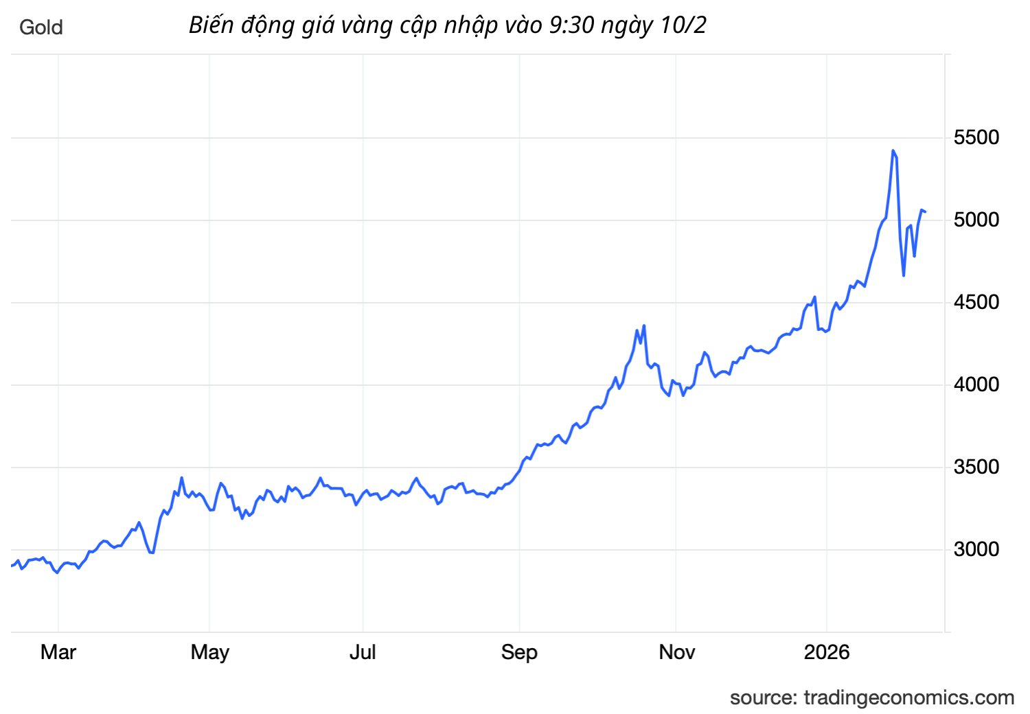 Quỹ vàng lớn nhất thế giới gom hàng tấn vàng trong một ngày- Ảnh 2.