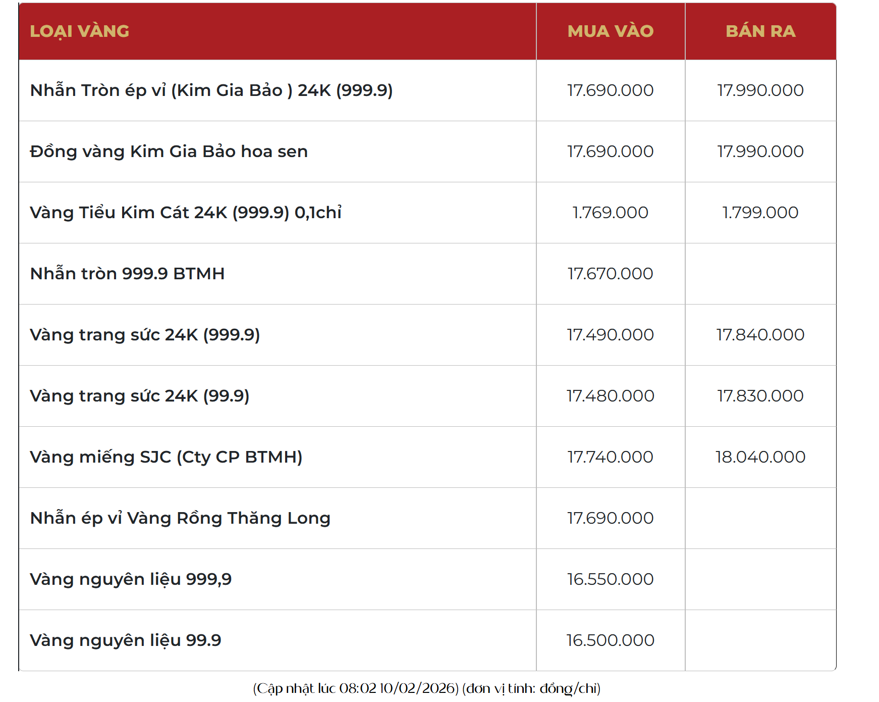 Người mua vàng tại Bảo Tín Mạnh Hải chú ý: Doanh nghiệp thông báo nóng về việc giao dịch vàng - Ảnh 2.
