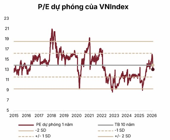SSI: Xác suất sóng tăng sau Tết tới 75%, chỉ ra 9 ‘món hời’- Ảnh 2.