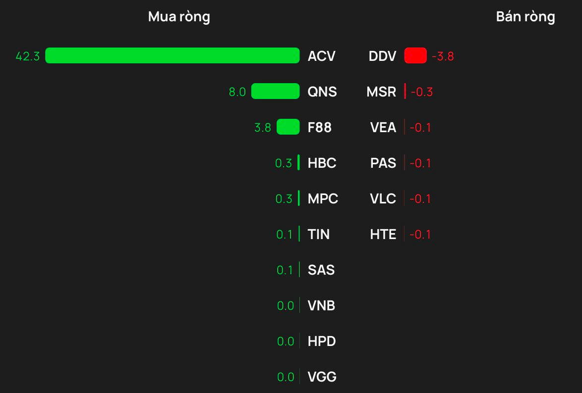 Phiên 10/2: Khối ngoại "tung" gần 1.000 tỷ đồng mua ròng, đột biến tại một mã ngân hàng- Ảnh 3.