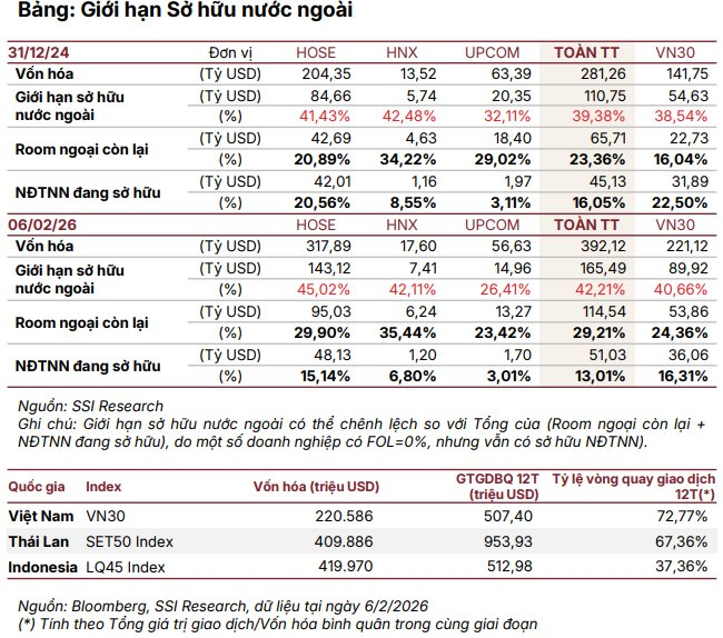 SSI Research: Việt Nam có khả năng được MSCI đưa vào Watchlist nâng hạng vào tháng 6 này- Ảnh 1.