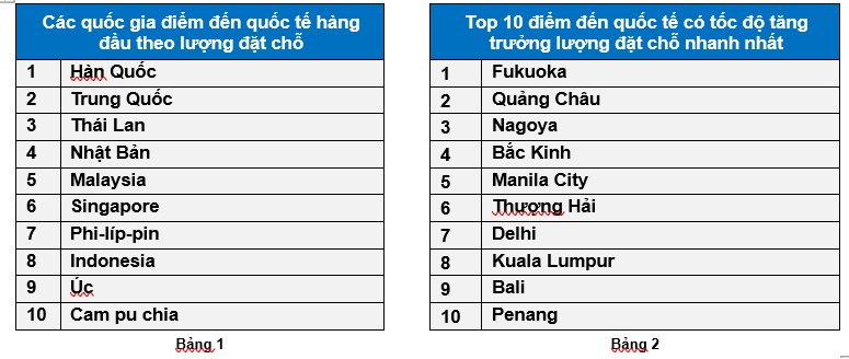 Khách Việt "đổ xô" sang Trung Quốc dịp Tết Nguyên Đán 2026- Ảnh 2.