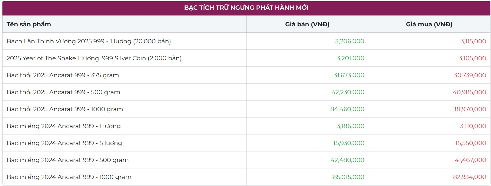 Nhà đầu tư BẠC lưu ý: Ancarat ra thông báo quan trọng- Ảnh 2.