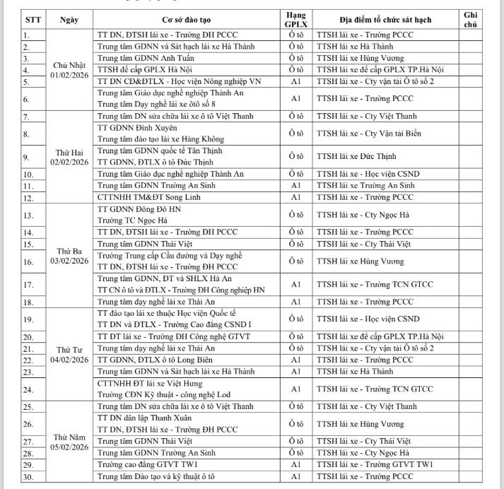 Thông tin mới về giấy phép lái xe mà người dân Hà Nội cần nắm rõ - Ảnh 2.