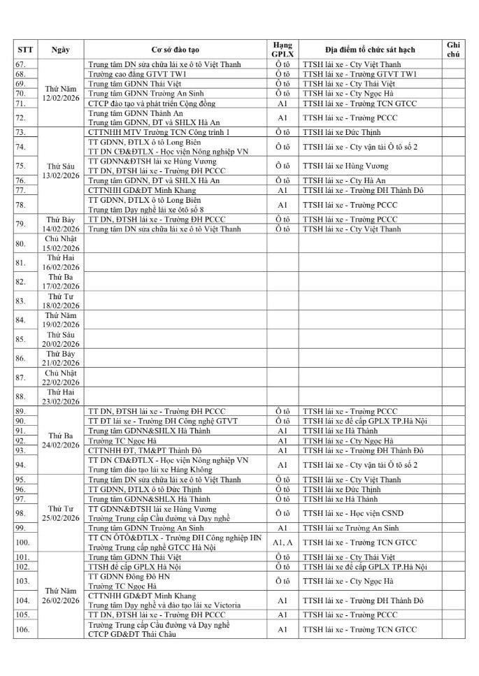 Thông tin mới về giấy phép lái xe mà người dân Hà Nội cần nắm rõ - Ảnh 4.