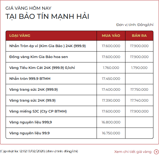 Tiệm vàng hôm nay: Dân văn phòng xin nghỉ Tết sớm đi mua vàng, xếp hàng từ sáng, đông như siêu thị- Ảnh 6.