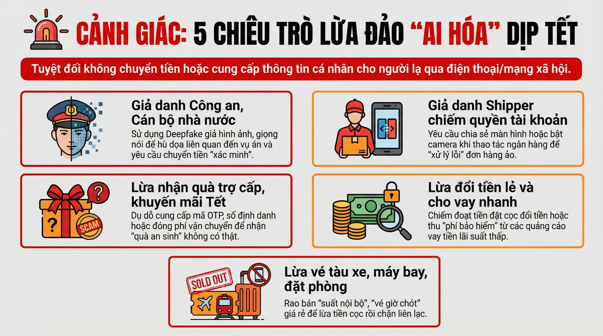 Những chiếc bẫy lừa đảo online mùa Tết 2026 và cách phòng tránh hiệu quả - Ảnh 1. Những chiếc bẫy lừa đảo online mùa Tết 2026 và cách phòng tránh hiệu quả - Ảnh 1.