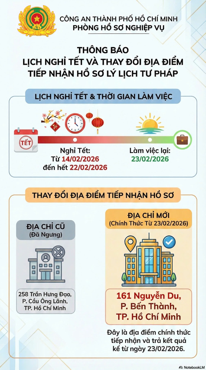 Công an TPHCM ra thông báo quan trọng, người dân cần biết- Ảnh 1.