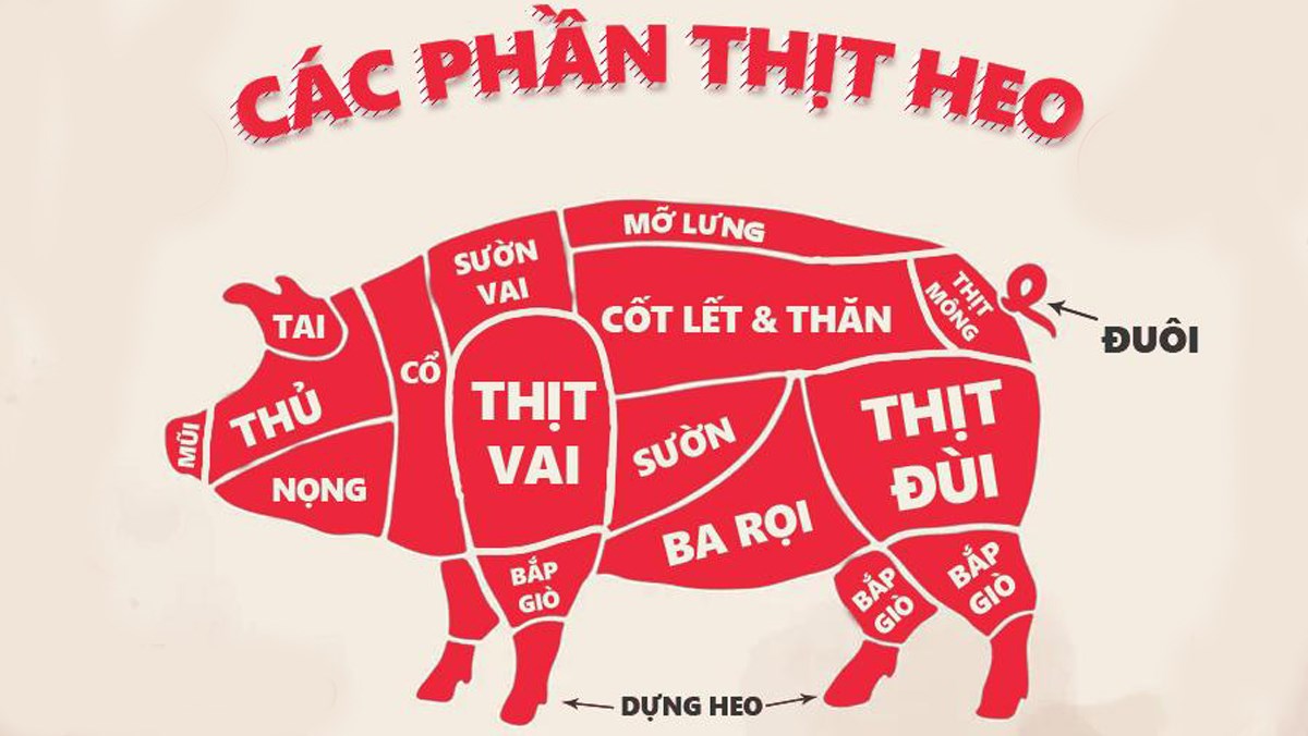 Bộ phận này của con heo được ví là “tinh hoa”: Vừa ngon lại rẻ, bổ huyết thanh phổi- Ảnh 1.