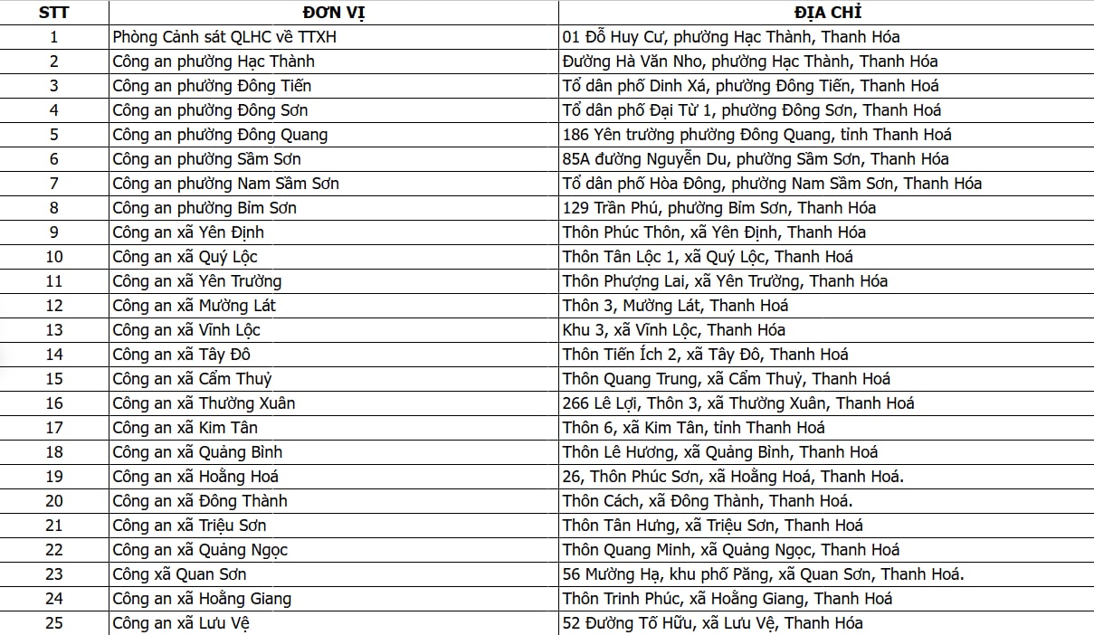 Công an các địa phương đồng loạt phát thông báo quan trọng về CCCD, tài khoản VNeID, người dân lưu ý!- Ảnh 5.