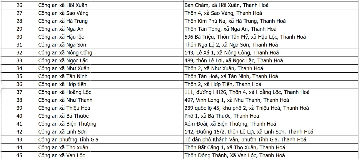 Công an các địa phương đồng loạt phát thông báo quan trọng về CCCD, tài khoản VNeID, người dân lưu ý!- Ảnh 6.