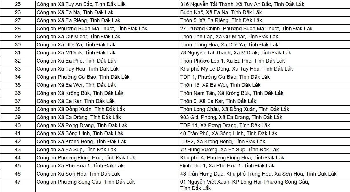 Công an các địa phương đồng loạt phát thông báo quan trọng về CCCD, tài khoản VNeID, người dân lưu ý!- Ảnh 3.