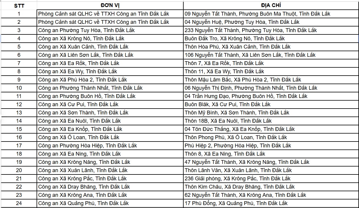 Công an các địa phương đồng loạt phát thông báo quan trọng về CCCD, tài khoản VNeID, người dân lưu ý!- Ảnh 2.
