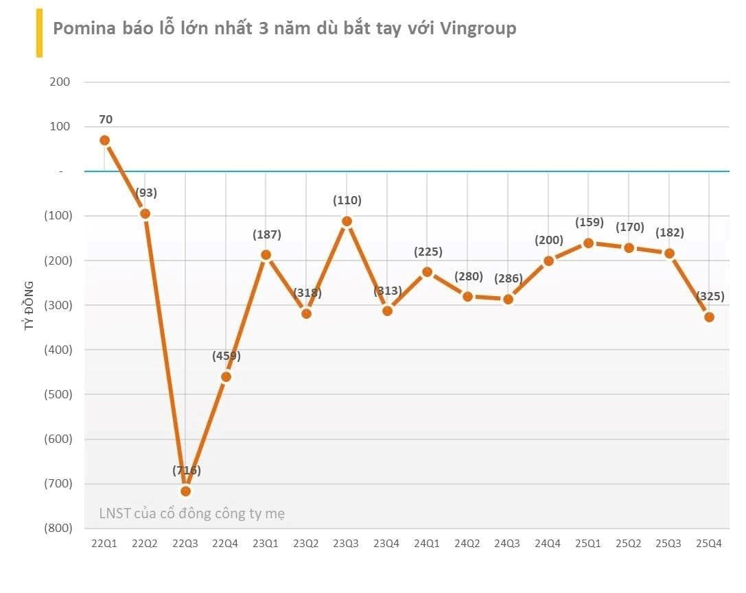 Năm 2025 của Doanh nhân Tuổi Tỵ Đỗ Duy Thái: Bước ngoặt khi nhận phao cứu trợ từ Vingroup- Ảnh 1.