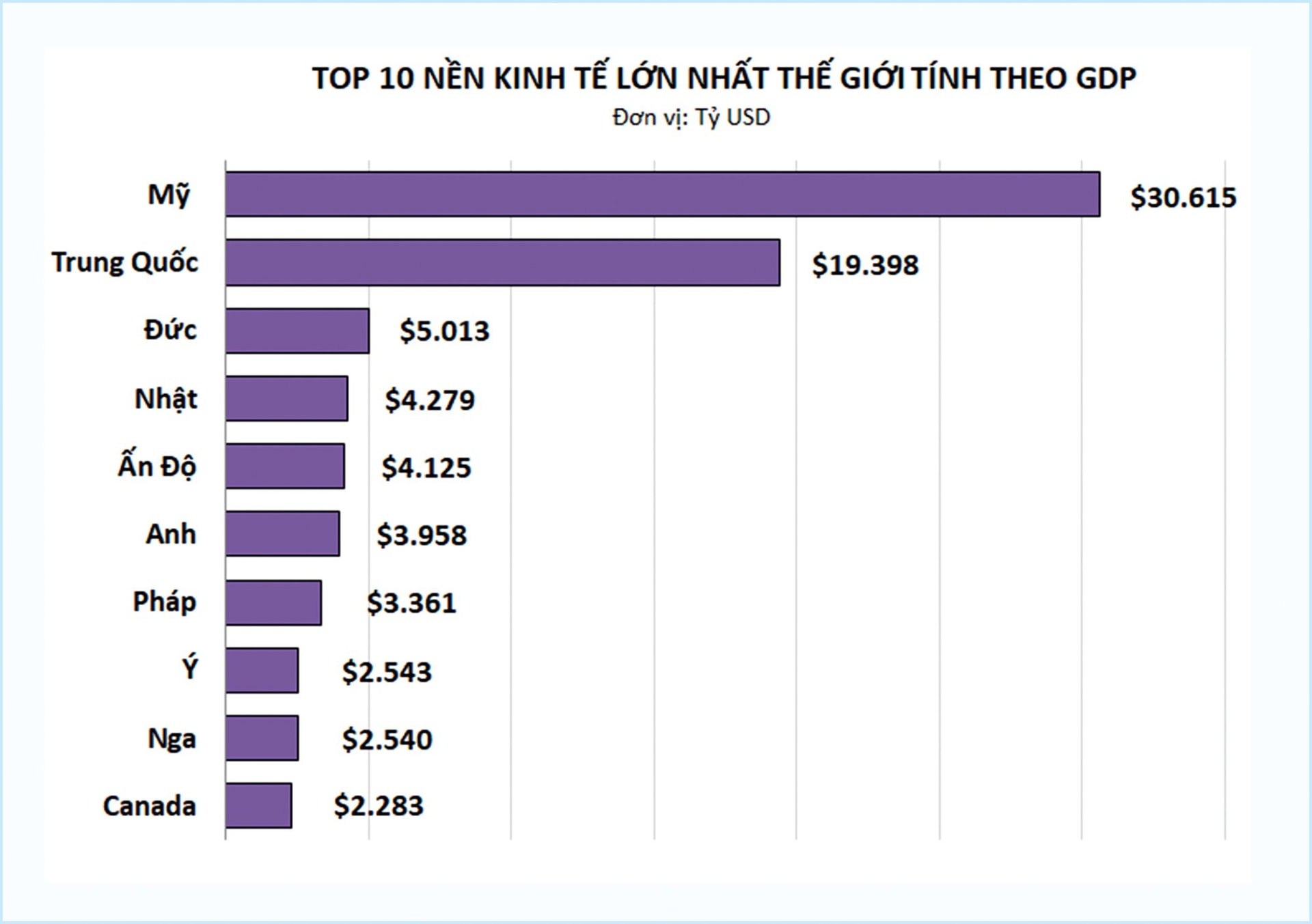 Kinh tế thế giới năm 2025: Khi thực tế tích cực hơn những dự báo bi quan- Ảnh 2.