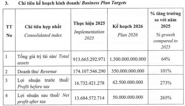 Danh tính nhà đầu tư dự mua 67,6 triệu cổ phiếu riêng lẻ của Chứng khoán UP- Ảnh 1. Danh tính nhà đầu tư dự mua 67,6 triệu cổ phiếu riêng lẻ của Chứng khoán UP- Ảnh 1.