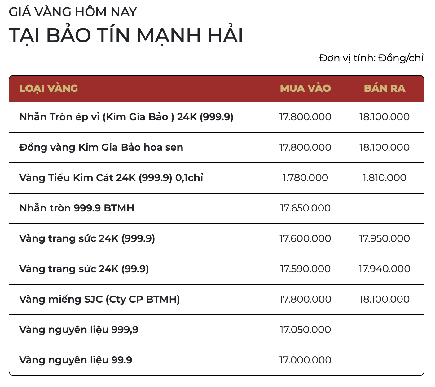 Ngày 29 Tết (16/2): Giá vàng thế giới có "diễn biến lạ"; vàng miếng SJC, vàng nhẫn tiếp tục neo cao - Ảnh 1.
