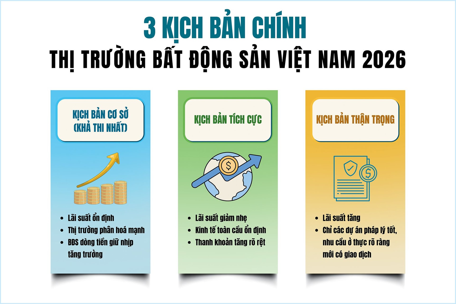 Bước vào chu kỳ “chậm mà chắc”: 3 kịch bản cho thị trường bất động sản 2026- Ảnh 3.