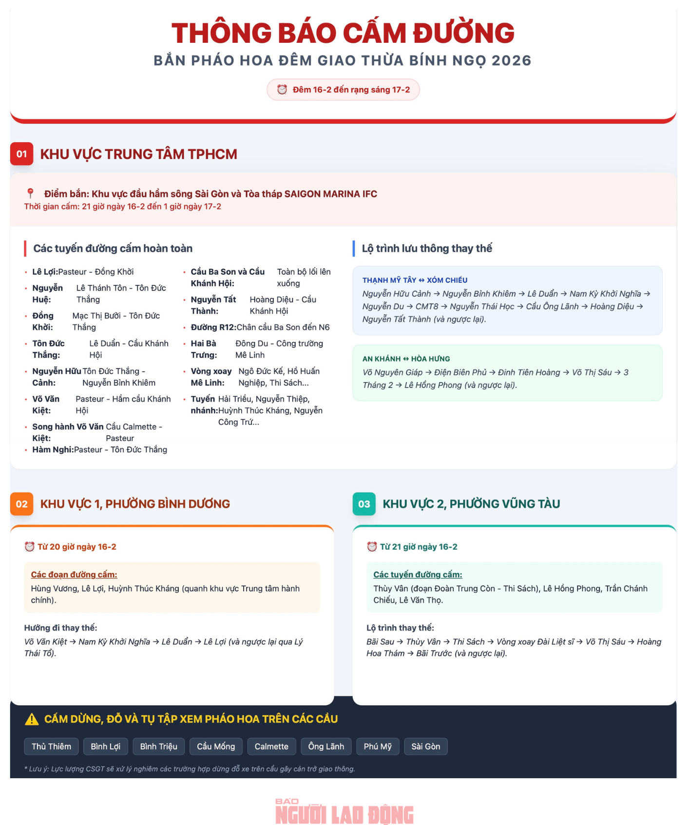 Lịch cấm đường TPHCM hôm nay phục vụ bắn pháo hoa Tết Nguyên đán 2026 - Ảnh 1.