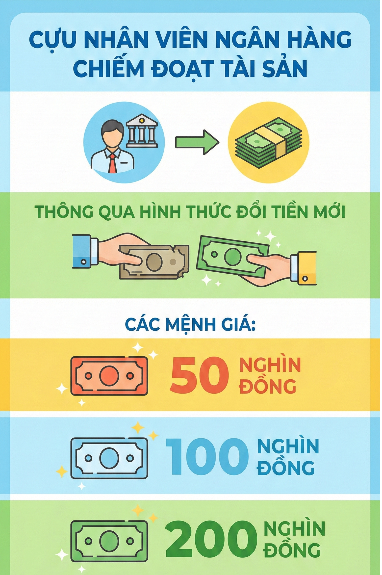 Thi hành lệnh bắt tạm giam cựu nhân viên ngân hàng Trương Vũ Tứ- Ảnh 1.